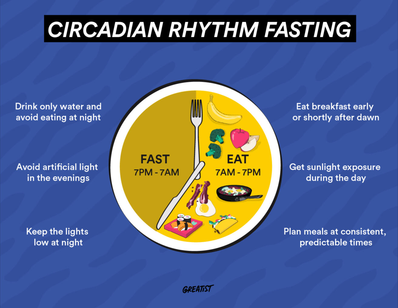 Fasting Infographic - Greatist